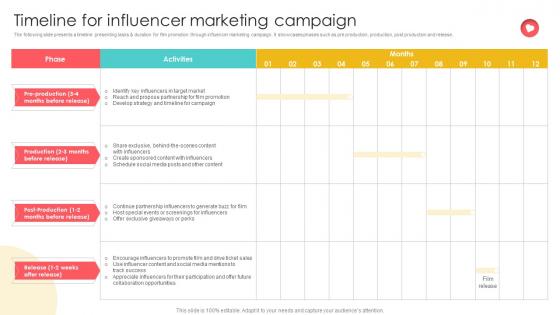 Marketing Channels For Movie Timeline For Influencer Marketing Campaign Strategy SS V Marketing Channels For Movie Timeline For Influencer Marketing Campaign Strategy SS V