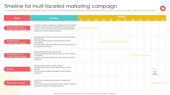 Marketing Channels For Movie Timeline For Multi Faceted Marketing Campaign Strategy SS V Marketing Channels For Movie Timeline For Multi Faceted Marketing Campaign Strategy SS V