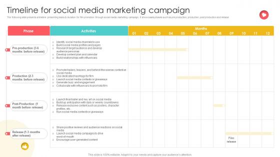Marketing Channels For Movie Timeline For Social Media Marketing Campaign Strategy SS V Marketing Channels For Movie Timeline For Social Media Marketing Campaign Strategy SS V
