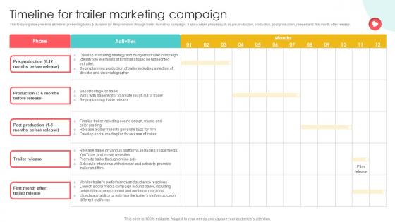 Marketing Channels For Movie Timeline For Trailer Marketing Campaign Strategy SS V Marketing Channels For Movie Timeline For Trailer Marketing Campaign Strategy SS V