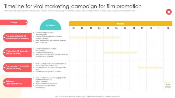 Marketing Channels For Movie Timeline For Viral Marketing Campaign For Film Promotion Strategy SS V Marketing Channels For Movie Timeline For Viral Marketing Campaign For Film Promotion Strategy SS V