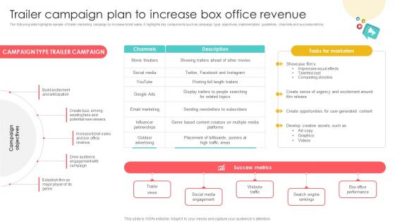 Marketing Channels For Movie Trailer Campaign Plan To Increase Box Office Revenue Strategy SS V