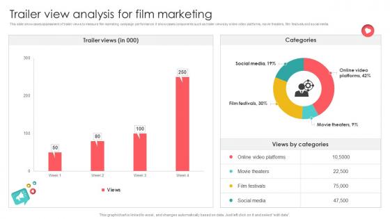 Marketing Channels For Movie Trailer View Analysis For Film Marketing Strategy SS V
