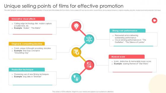 Marketing Channels For Movie Unique Selling Points Of Films For Effective Promotion Strategy SS V Marketing Channels For Movie Unique Selling Points Of Films For Effective Promotion Strategy SS V