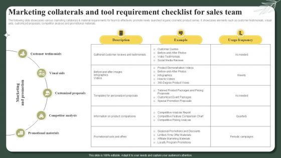 Marketing Collaterals And Tool Requirement Checklist For Sales Team Successful Launch Ppt Slide