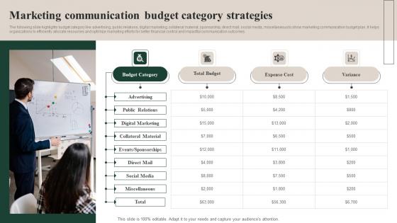 Marketing Communication Budget Category Strategies Introduction Pdf