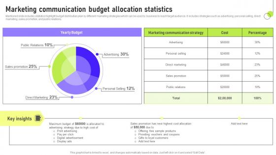 Marketing Communication Budget Deployment Of Marketing Communication Background Pdf