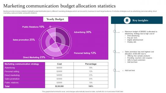 Marketing Communication Budget Marketing Mix Communication Guide Client Microsoft Pdf