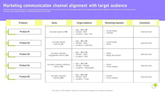 Marketing Communication Channel Deployment Of Marketing Communication Template Pdf