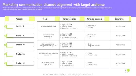 Marketing Communication Channel Deployment Of Marketing Communication Template Pdf