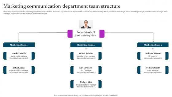 Marketing Communication Department Marketing Mix Communication Guide Client Structure Pdf