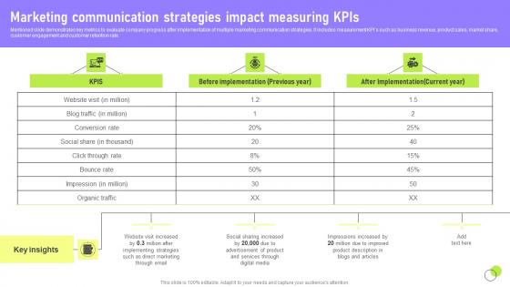 Marketing Communication Deployment Of Marketing Communication Background Pdf