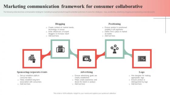 Marketing Communication Framework For Consumer Collaborative Infographics Pdf