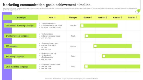 Marketing Communication Goals Deployment Of Marketing Communication Themes Pdf