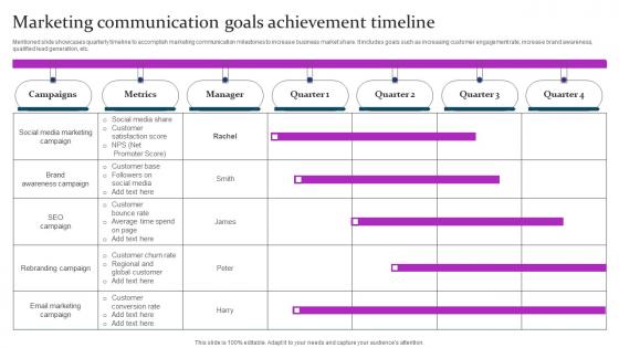 Marketing Communication Goals Marketing Mix Communication Guide Client Brochure Pdf