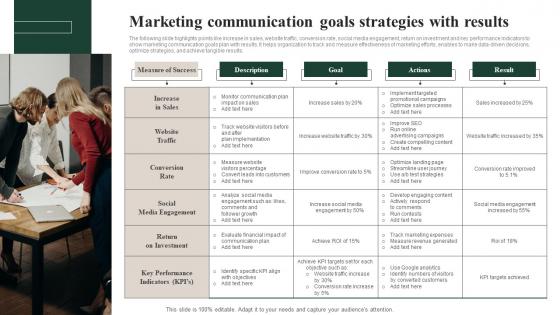 Marketing Communication Goals Strategies With Results Guidelines Pdf