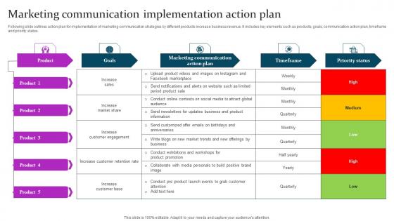 Marketing Communication Implementation Marketing Mix Communication Guide Client Structure Pdf