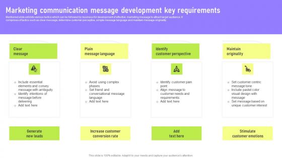 Marketing Communication Message Deployment Of Marketing Communication Structure Pdf Marketing Communication Message Deployment Of Marketing Communication Structure Pdf