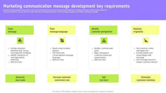 Marketing Communication Message Deployment Of Marketing Communication Structure Pdf