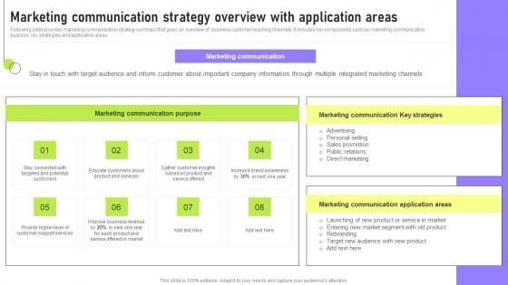 Marketing Communication Strategy Deployment Of Marketing Communication Inspiration Pdf