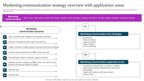 Marketing Communication Strategy Marketing Mix Communication Guide Client Sample Pdf