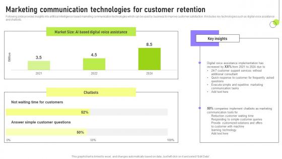 Marketing Communication Technologies Deployment Of Marketing Communication Brochure Pdf