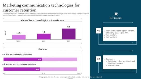 Marketing Communication Technologies Marketing Mix Communication Guide Client Brochure Pdf