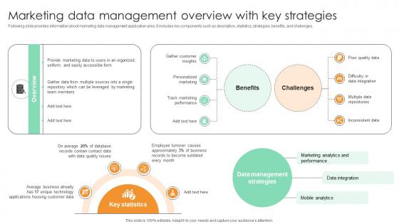 Marketing Data Management Overview With Key Comprehensive Guide For Marketing Technology Marketing Data Management Overview With Key Comprehensive Guide For Marketing Technology