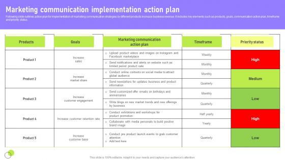 Marketing Deployment Of Marketing Communication Inspiration Pdf