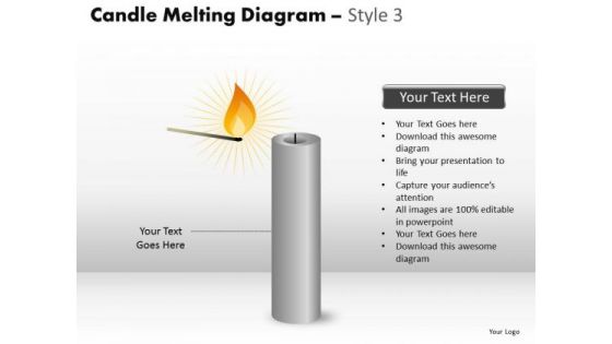 Marketing Diagram Candle Melting Diagram Style 3 Mba Models And Frameworks