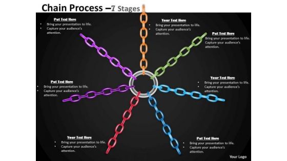 Marketing Diagram Chain Process 7 Stages Mba Models And Frameworks