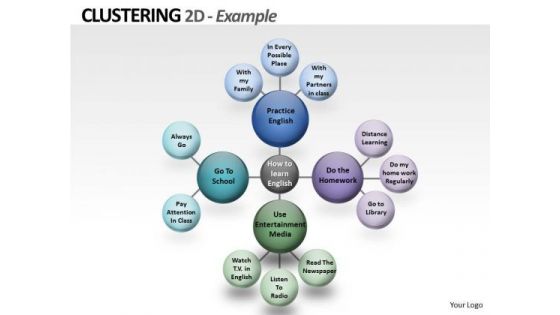 Marketing Diagram Cluster Ppt Layout Mba Models And Frameworks