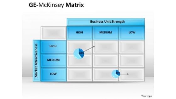 Marketing Diagram Ge Mckinsey Source Consulting Diagram