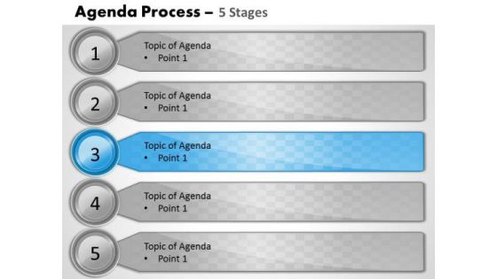 Marketing Diagram Highlight The Important Agenda Business Cycle Diagram