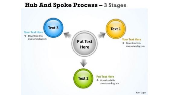 Marketing Diagram Hub And Spoke Process 3 Stages Strategic Management