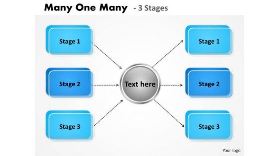 Marketing Diagram Many One Many 3 Stages Mba Models And Frameworks Marketing Diagram Many One Many 3 Stages Mba Models And Frameworks
