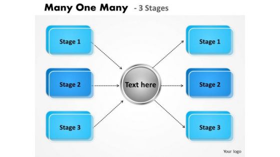 Marketing Diagram Many One Many 3 Stages Mba Models And Frameworks