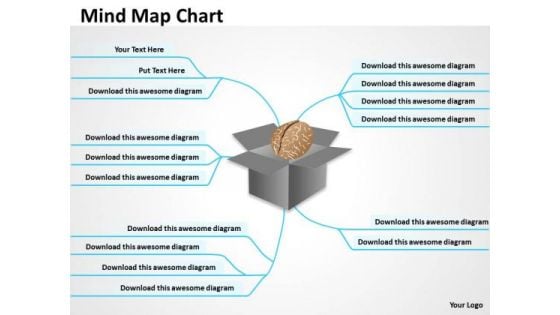 Marketing Diagram Mind Growth Chart Strategic Management