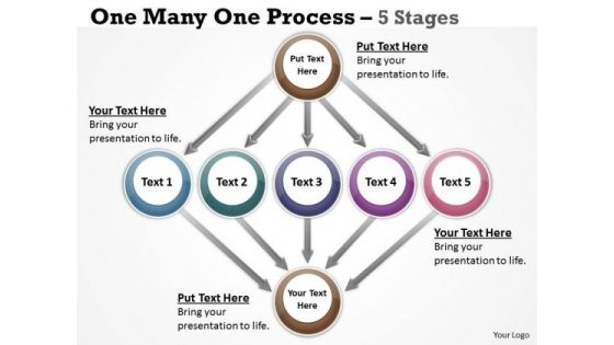Marketing Diagram One Many One Process 5 Stages Mba Models And Frameworks