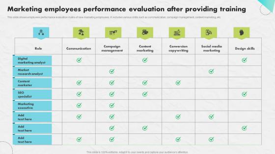 Marketing Employees Performance Developing An Impactful SEO Marketing Plan Infographics Pdf