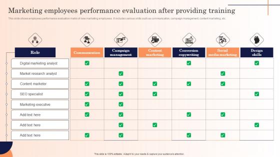 Marketing Employees Performance Evaluation Strategic Marketing Campaign Icons Pdf