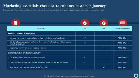 Marketing Essentials Checklist To Enhance Customer Journey Effective Strategies To Enhance Structure Pdf