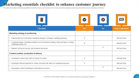 Marketing Essentials Checklist To Enhance Customer Journey MDSS For Enhanced Topics Pdf