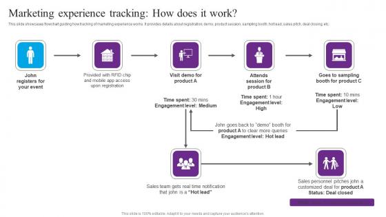 Marketing Experience Tracking Centric Marketing To Enhance Brand Connections Icons Pdf