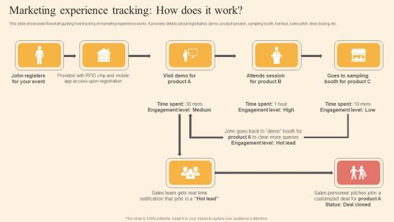 Marketing Experience Tracking Driving Business Success By Hosting Experiential Sample Pdf