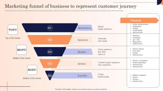 Marketing Funnel Of Business To Represent Strategic Marketing Campaign Themes Pdf