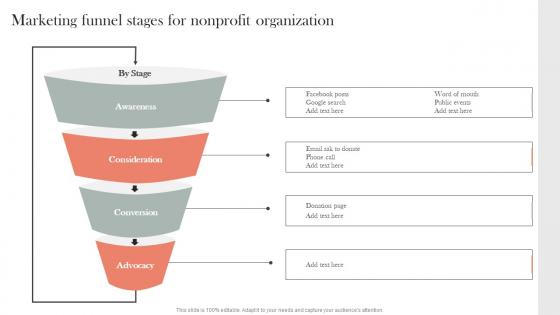 Marketing Funnel Stages For Nonprofit Organization Efficient Nonprofit Marketing Professional Pdf