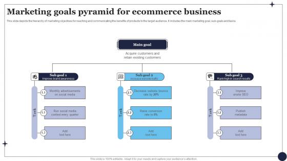 Marketing Goals Pyramid For Ecommerce Business Download Pdf