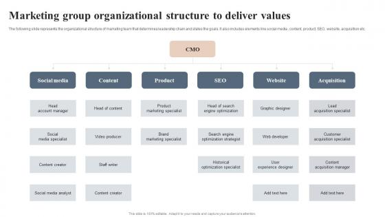 Marketing Group Organizational Structure To Deliver Values Elements Pdf