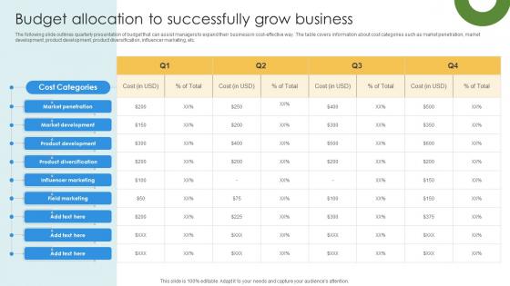Marketing Growth Strategy Budget Allocation To Successfully Grow Business Strategy SS V Marketing Growth Strategy Budget Allocation To Successfully Grow Business Strategy SS V